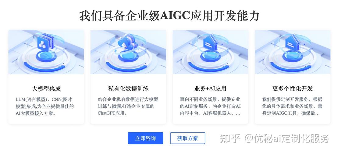 人工智能软件开发的重要性