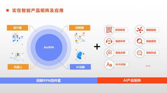 实在智能RPA数字员工亮相世界人工智能大会AI开发者日，引领人工智能应用软件开发新浪潮