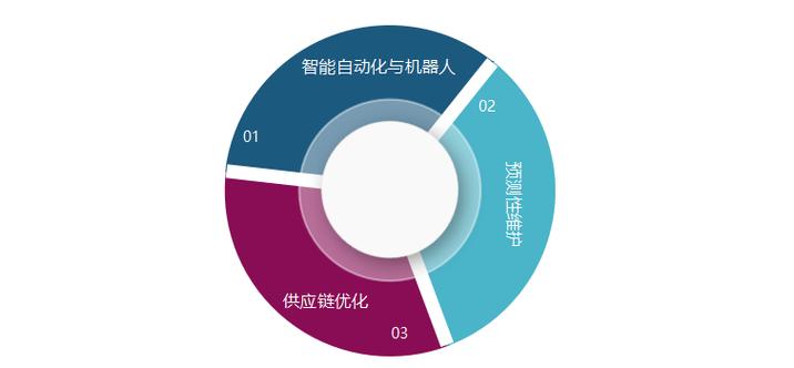 人工智能应用现状及软件开发探析