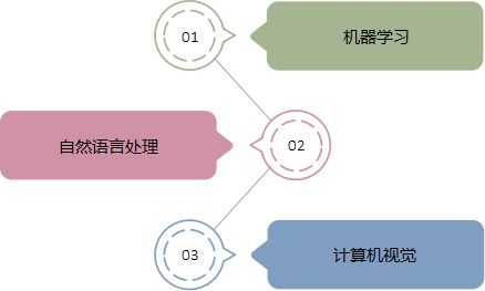 低代码与人工智能 重塑软件开发未来的双引擎——聚焦人工智能应用软件开发