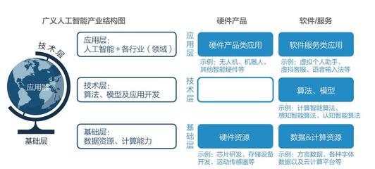 “人工智能+财资”将引发财务与金融重大变革！——人工智能应用软件开发的视角