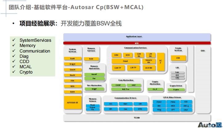 智驭未来 人工智能应用软件开发驱动汽车软件新范式——最佳技术实践应用奖申报