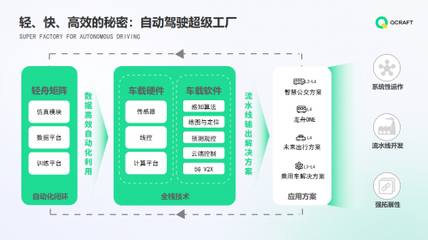 轻舟智航获脉脉人工智能行业优秀雇主奖 商业实践与组织体验双优的背后