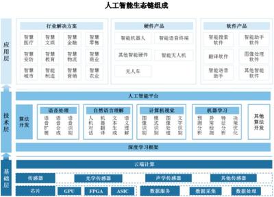 云从科技IPO隐忧 货币资金短缺、应收账款高企，三年巨亏21亿