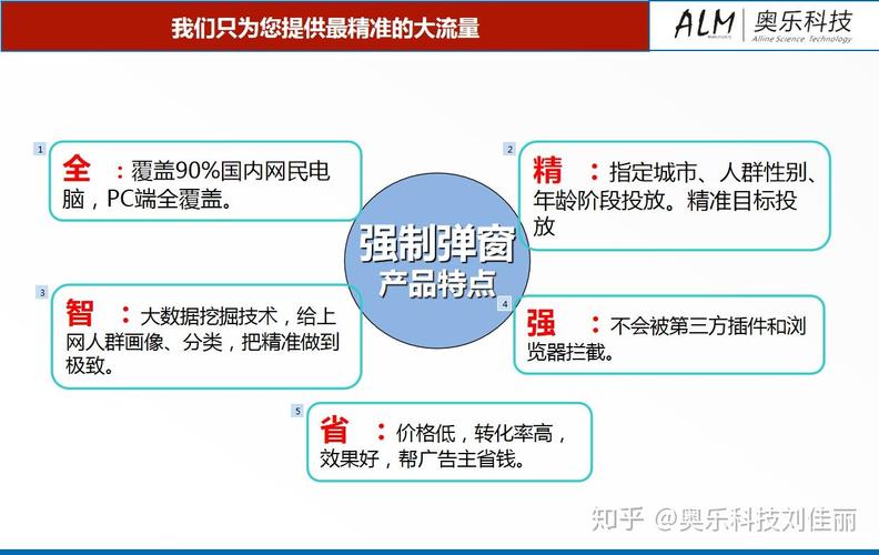 奥乐科技 AI驱动全网霸屏弹窗广告软件的创新者 ——湖南奥乐文化科技引领人工智能应用软件开发新浪潮